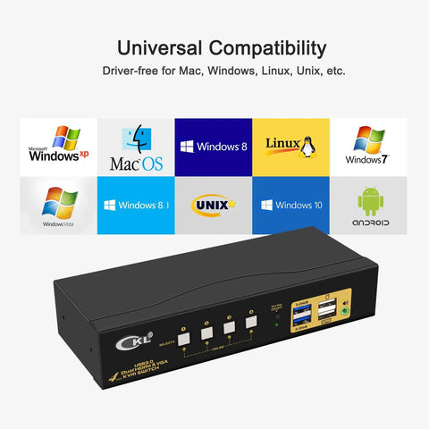 No Sweat Kvm Switch Dual Monitor Hdmi 4k 60hz Plus Vga Handles Four Computers Two Screens With Usb 3.0 Hub Auto Toggle audio interface and device compatibility