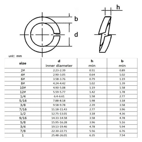 Technical diagram of Heavy Duty Stainless Steel Split Lock Washer Set For Nuts Bolts And Screws A2 304 Gasket showing sizes and dimensions