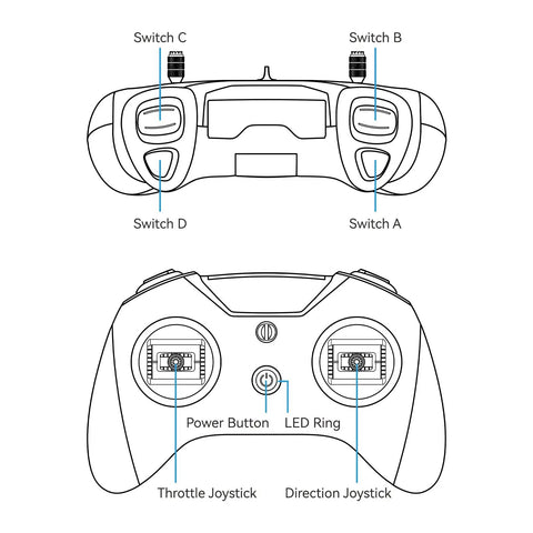 Diagram of LiteRadio 3 Remote Control Transmitter with Nano Bay for External TX Module and FPV Simulator Configurator, labeled parts.