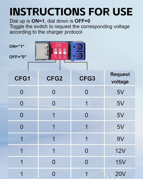 Voltage adjustment table for USB C Power Delivery Trigger Board Module For PD 3.0 2.0 And QC BC1.2 Testing 100W Max Output.