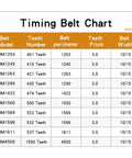 Arc Tooth S3M Timing Belt chart for precision machines, showing compatibility with 1203 to 4500 series pulleys, smooth power transfer.