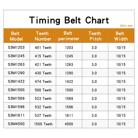 Arc Tooth Timing Belt For S3M Series 1203 1245 1263 1290 1422 1500 1569 1596 1611 4500 chart with sizes and specs