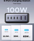 Front view of Six Port GaN Desktop Charger With 100W USB C Power Hub for MacBook Pro Air iPad and more, showing ports and wattage.