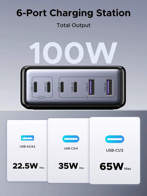 Front view of Six Port GaN Desktop Charger With 100W USB C Power Hub for MacBook Pro Air iPad and more, showing ports and wattage.