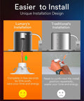 Comparison of Lumary's quick install with traditional for 4 Pack Smart LED Recessed Lighting 5 to 6 Inch RGB Color Changing WiFi Can Lights Retrofit LED Downlights 13W 1000LM Metal Baffle Trim Downlights Works With Alexa Google Assistant And Siri