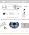 LED power supply wiring diagram with connections for AC 100-240V, RGB remote, and LED strip lights.