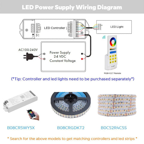 LED power supply wiring diagram with connections for AC 100-240V, RGB remote, and LED strip lights.
