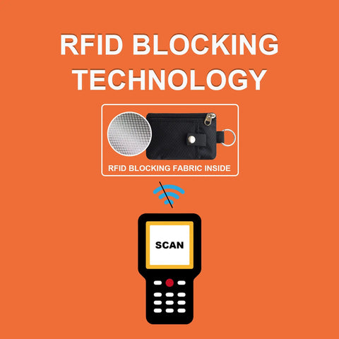 Image showing RFID Blocking Technology for Ultra Slim RFID Blocking Wallet With ID Window And Lanyard, Water Resistant Zip Case.