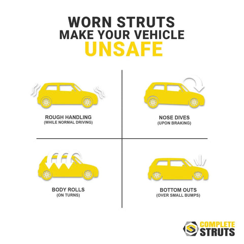 Infographic on effects of worn struts: rough handling, nose dives, body rolls, and bottom outs in vehicles.