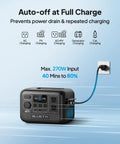 Portable 204Wh LiFePO4 Solar Generator With Two 300W AC Outlets Six Output Ports Turbo Charge From 0 To 80 Percent in 45 min