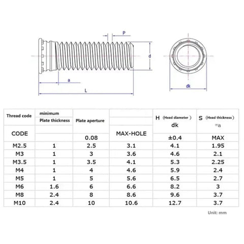 Top Tier 304 Stainless Steel Self Clinching Studs and Pressure Rivet Screws for Sheet Metal Work, Metric sizes chart.