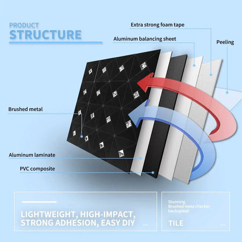 Ten Sheet Peel And Stick Backsplash Metal Mosaic Tiles For Kitchen Wall Decor, showing aluminum composite layers and structure.