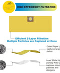 Diagram showing high efficiency filtration of Six Pack Type H Vacuum Bags For Five To Eight Gallon Wet Dry Vacs