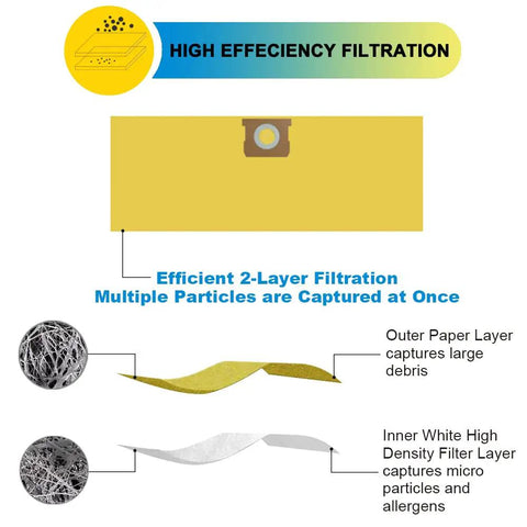 Diagram showing high efficiency filtration of Six Pack Type H Vacuum Bags For Five To Eight Gallon Wet Dry Vacs