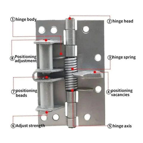 Three In One Self Closing Spring Hinge With 90 Degree Position Stop For Cabinet Doors Built In Spring detailed view