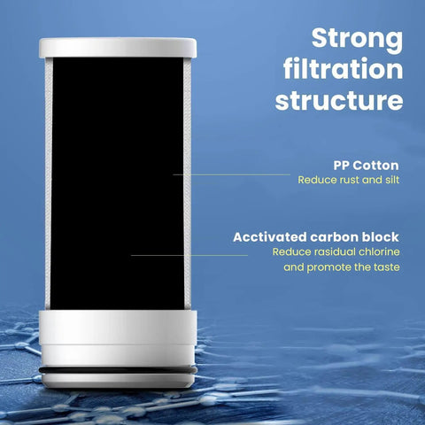 Image of sink faucet water filter with strong filtration structure highlighting PP cotton and activated carbon block.