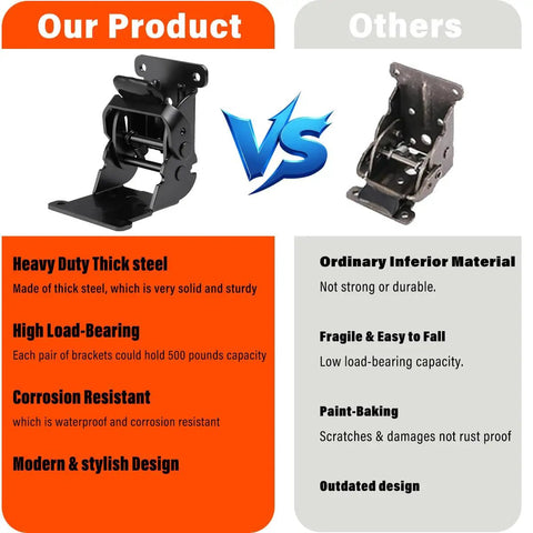 Comparison image showing Heavy Duty Steel Folding Hinges With Tough Self Locking Grip 4 Pack vs inferior hinges highlighting quality.