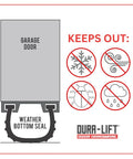 Garage door weather seal kit by Amazon DURA-LIFT for 8' wide doors; front view shows weather bottom seal.