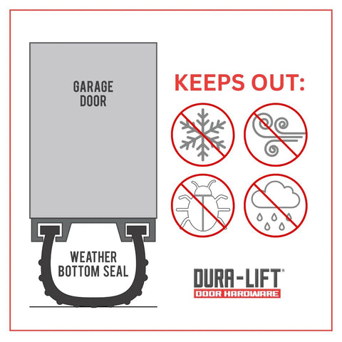 Garage door weather seal kit by Amazon DURA-LIFT for 8' wide doors; front view shows weather bottom seal.