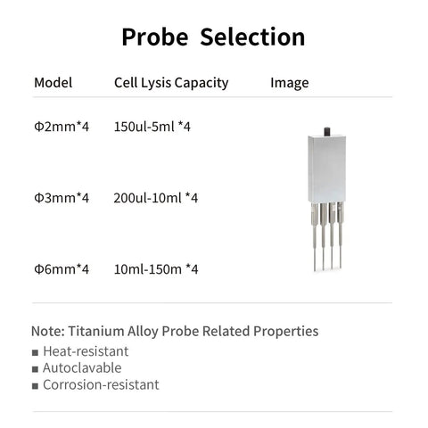 Multiple Probe Ultrasonic Sonicator For Laboratory Samples With Dual Probes Programmable Centralized Control Pro Grade Performance Fast Simultaneous Processing Adjustable Pulse And Power Self Diagnostics DH4S 1000 titanium alloy probes