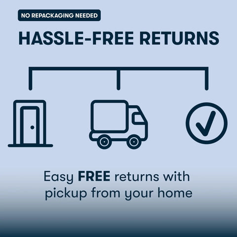 Hassle-free returns graphic with home pickup icon, truck, and checkmark for Cool Twist Gel Memory Foam King Mattress With Breathable Comfort And Quiet Motion Isolation CertiPUR-US Certified 100 Night Trial 10 Year Limited Warranty Made In USA With Global Components For Cool Sleep And Solid Support