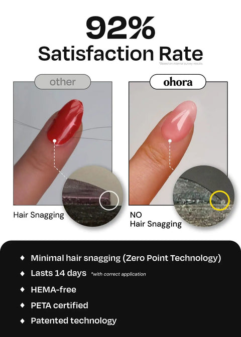 Comparison of semi-cured gel nail strips effectiveness, one with hair snagging, other without, text states 92% satisfaction rate.
