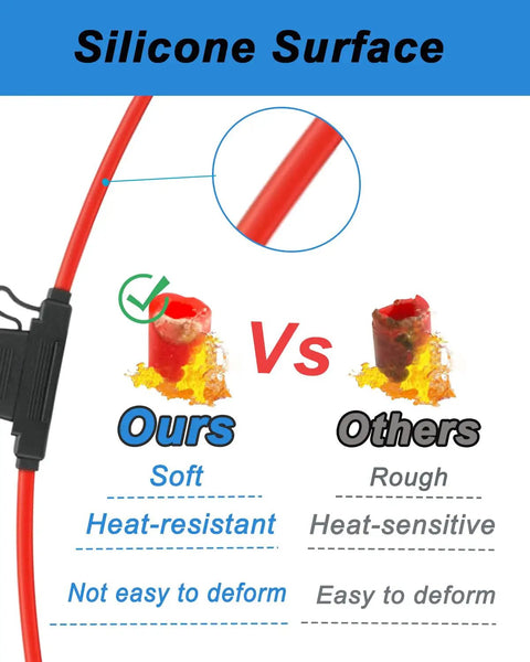 Comparison of silicone surface qualities between Built Tough 2 Pack 6 Awg Maxi Fuse Holder and standard products.