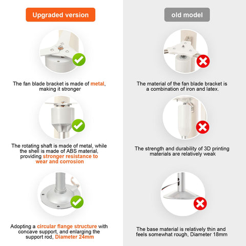 Comparison of upgraded version and old model of wind turbine parts focusing on material and design differences.