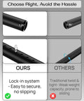 Heavy Duty Tension Curtain Rod For Windows 42 To 123 Inches, Spring Loaded No Drill Install, comparison of lock-in system