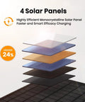 Layered view of 4 solar panels showcasing efficient design for the 10W Foldable Solar Charger With USB A Output For On-The-Go Power