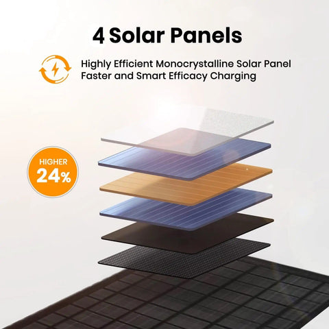 Layered view of 4 solar panels showcasing efficient design for the 10W Foldable Solar Charger With USB A Output For On-The-Go Power