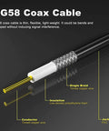 Cutaway view of RG58 coax cable with labeled tinned copper wire, polyethylene foam, and PVC jacket for Beefy 49ft RG58 Pure Copper SMA Male to SMA Female Antenna Extension Cable for 3G 4G LTE Modems SDR Dongles Ham Radios and ADS B Not For TV WiFi In Real World Use Cases.