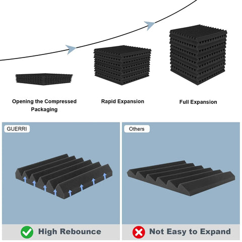 Top Shelf Studio Gear 48 Pack Premium High Density Acoustic Foam Panels 12 By 12 Inch Wedge Design showing expansion stages.
