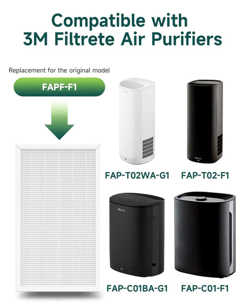 Compatible air purifier models for F1 Filter Replacement For 3M Filtrete Air Purifiers, showing FAPF-F1 part highlighted.