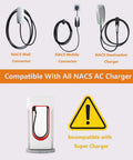 Image showcasing NACS Wall Connector, Mobile Connector, Destination Charger, and caution sign for Super Charger compatibility.