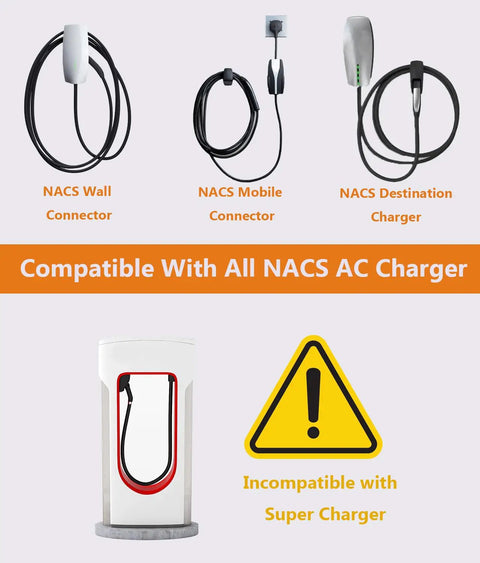 Image showcasing NACS Wall Connector, Mobile Connector, Destination Charger, and caution sign for Super Charger compatibility.