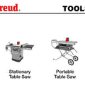 Illustration of stationary and portable table saws from Freud Tools.