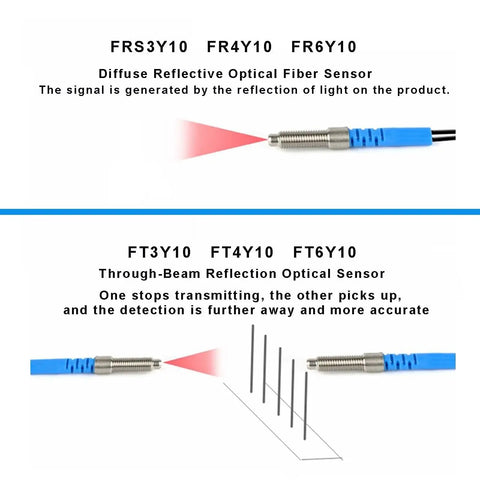 Diagram of Through-Beam Reflection Fiber Optic Sensor With 1m Line, 2mm Outer Fiber, 1mm Inner Core, M3 Probe, TPV Housing.