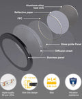 Exploded view of Under Cabinet Puck Lights Kit 3 Pack Surface Mount 3.94 Inch 12V 2.5W each, showing layered construction and materials.