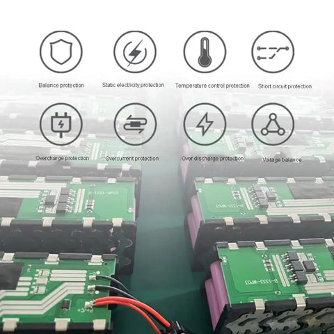 Icons displaying safety features of Built Like A Tank 12V Lithium Battery Backup Power Supply for vehicles and electronics.