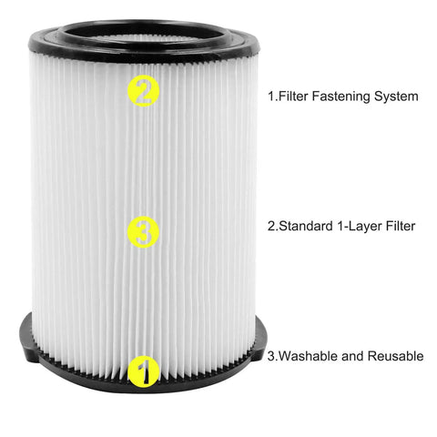 VF4000 Replacement Filter For Ridgid And Husky Wet Dry Vacuums 5 To 20 Gallon Vacuums 2 Pack with features labeled