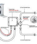 Diagram of Dual Powered Automatic Touchless Bathroom Faucet With Motion Sensor Waterfall Chrome Finish Hands Free Vanity Faucet For Single Or 3 Hole Sinks Water Saving Sink Upgrade components with labeled hoses and control box.