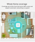 Diagram showing ZigBee 3.0 Bluetooth Smart Home Gateway Hub For A Multi-Protocol Setup with whole home coverage