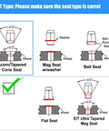 Diagram showing different seat types for Heavy Duty Black 1/2-20 Lug Nuts Set for Ford Mustang F-150 Explorer Commander Jeep