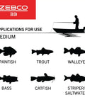 Chart of fish types suitable for Grab And Go Spincast Rod And Reel Combo With A Six Foot Two Piece Fiberglass Rod And Size 30 Reel