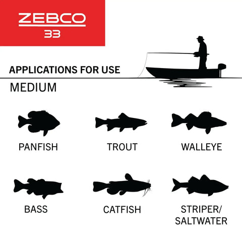Chart of fish types suitable for Grab And Go Spincast Rod And Reel Combo With A Six Foot Two Piece Fiberglass Rod And Size 30 Reel
