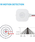 Ceiling Occupancy Motion Sensor Switch for High Bay Fixtures, 360 Degree PIR Auto Light On Off with detection range diagram
