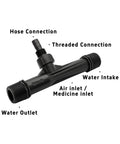 Diagram showing black 2 Pack 1 Inch Venturi Fertilizer Injector With Barbed Fittings For Irrigation Systems Garden And Hydroponics Mixer