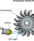 Diagram showing DIY Water Turbine Kit With Pelton Turbine And Impact Runner For Home Power Generation setup with water flow directions.