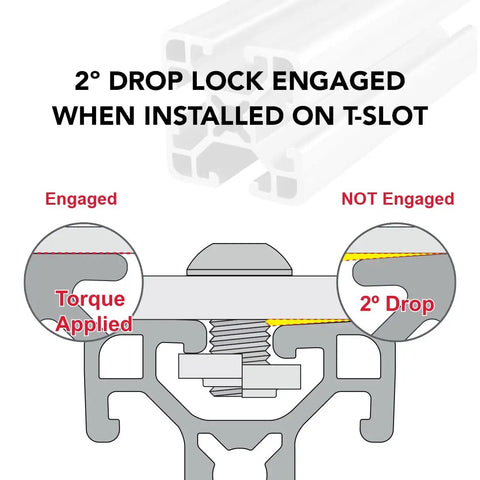 Diagram showing 2° drop lock mechanism engaging on T-slot; features 1.5 Inch By 1.5 Inch T Slot Aluminum Extrusion 15 Series.